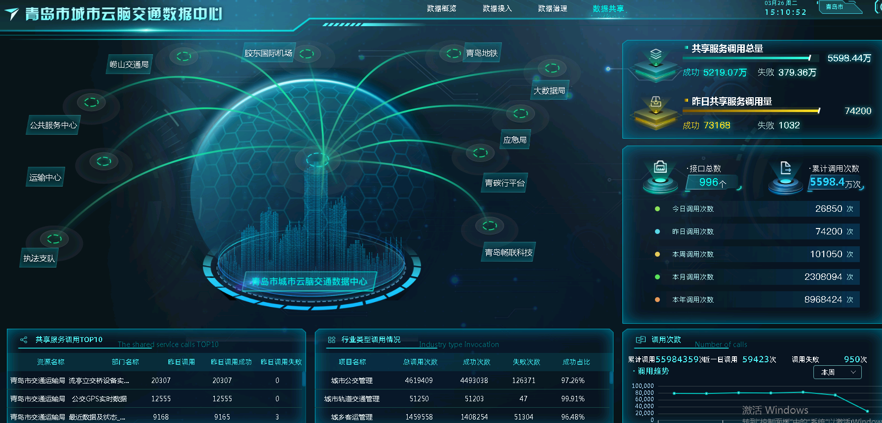 青岛市交通运输一体化利用平台